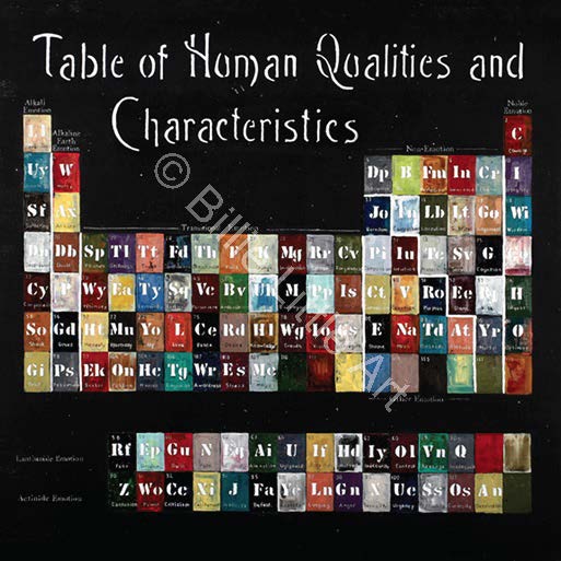 Human Qualities Characteristics